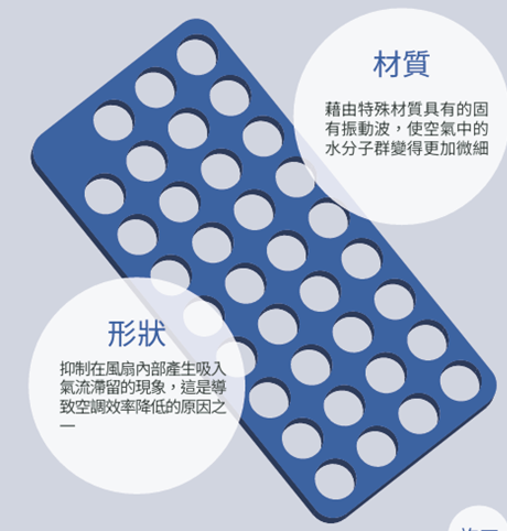 空調專利節能解決方案 (MS-RDK) 案例照片 1