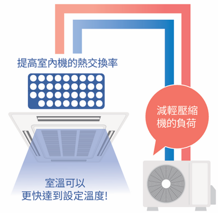 空調專利節能解決方案 (MS-RDK) 案例照片 2