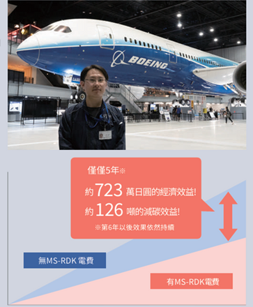 空調專利節能解決方案 (MS-RDK) 案例照片 4