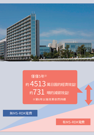 空調專利節能解決方案 (MS-RDK) 案例照片 5